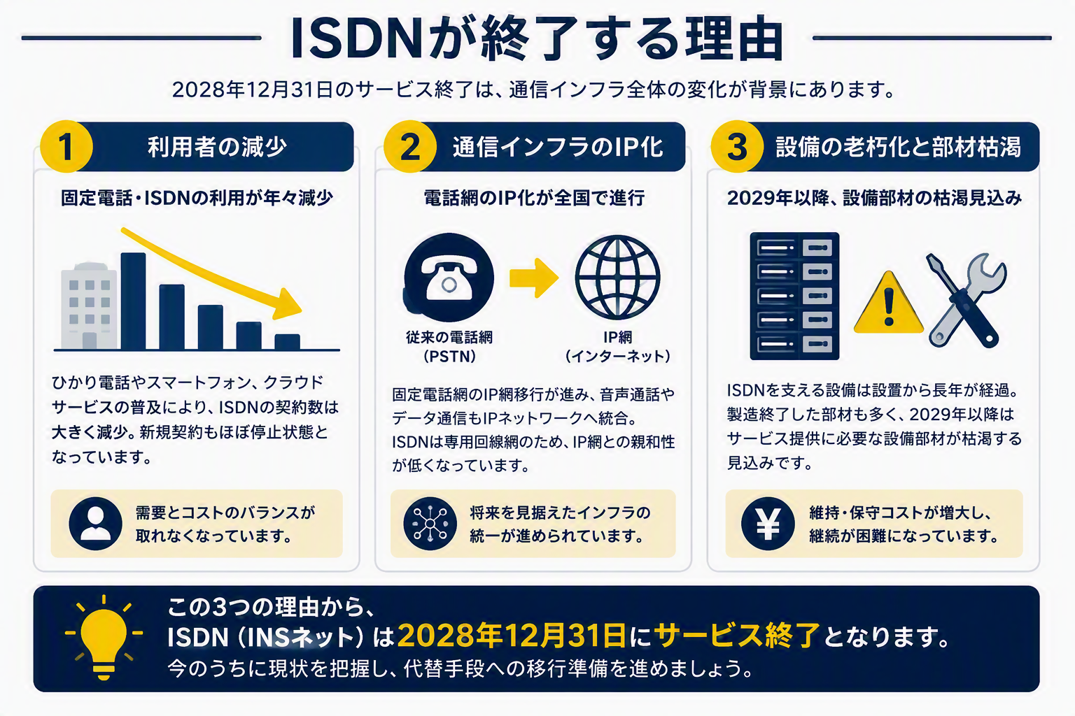 ③終了理由の3要素図.png