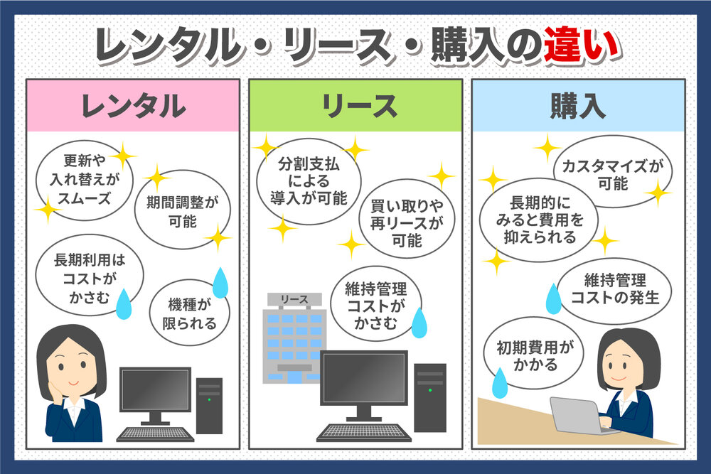 法人パソコンのレンタル・リース・購入の違いは？お得に導入するポイントも解説