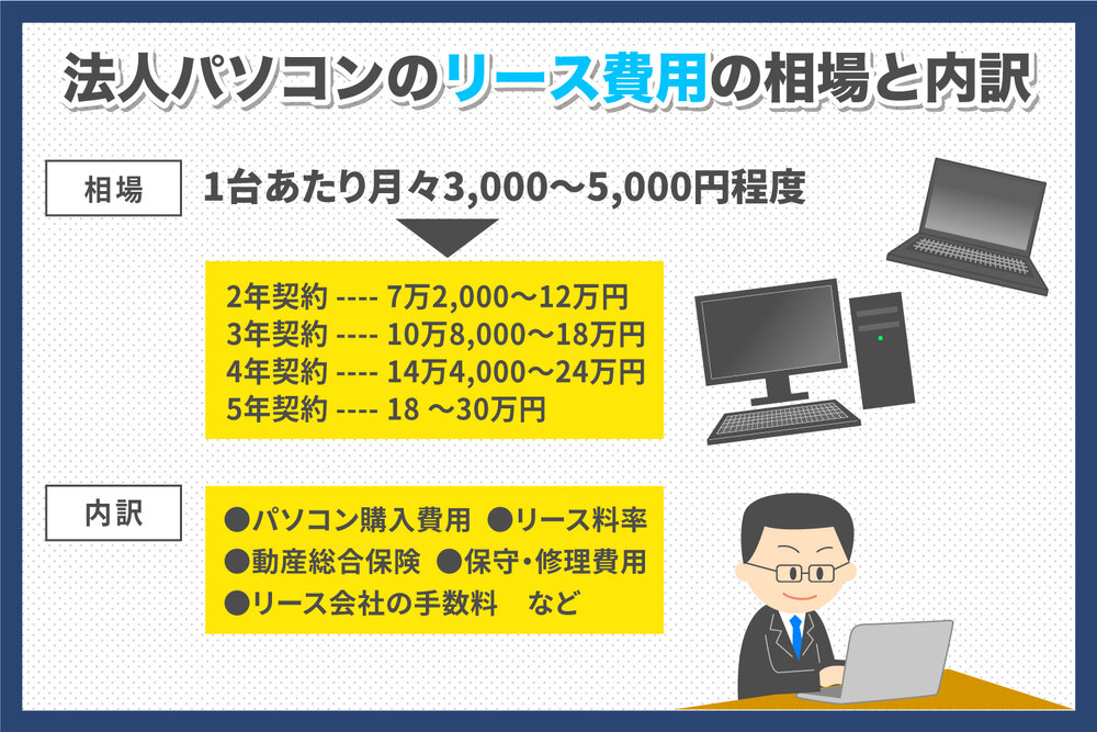 法人パソコンのリース費用の相場と内訳