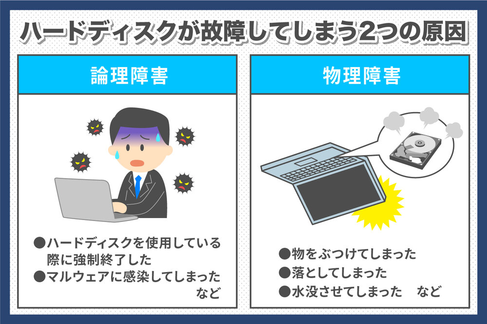 パソコンのハードディスクが故障する原因は？前兆やデータ取り出し方を解説