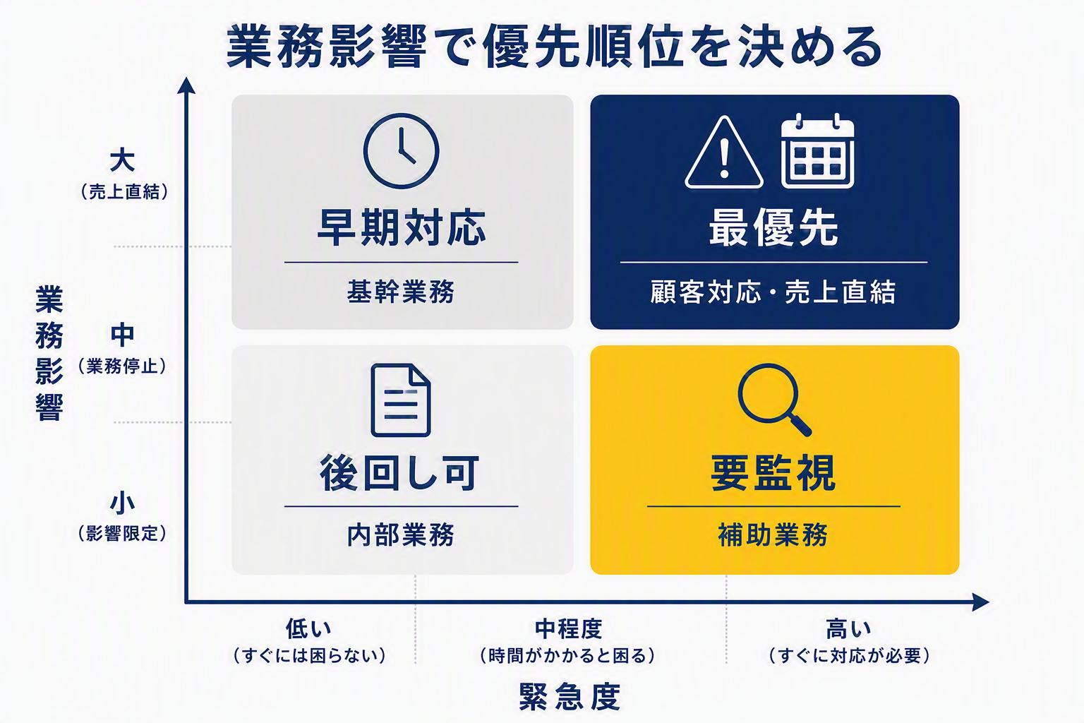 業務影響マトリクス_絵図.png