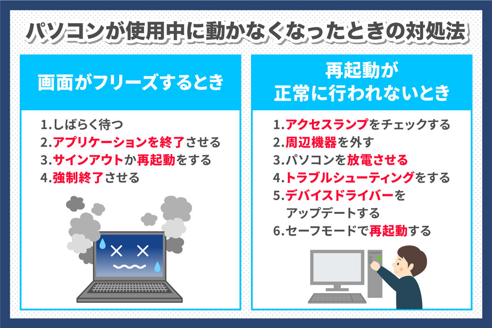 パソコンが動かない！ パソコンが起動しないときや使用中に動かなくなったときの対処法を詳しく解説 | COMPASS