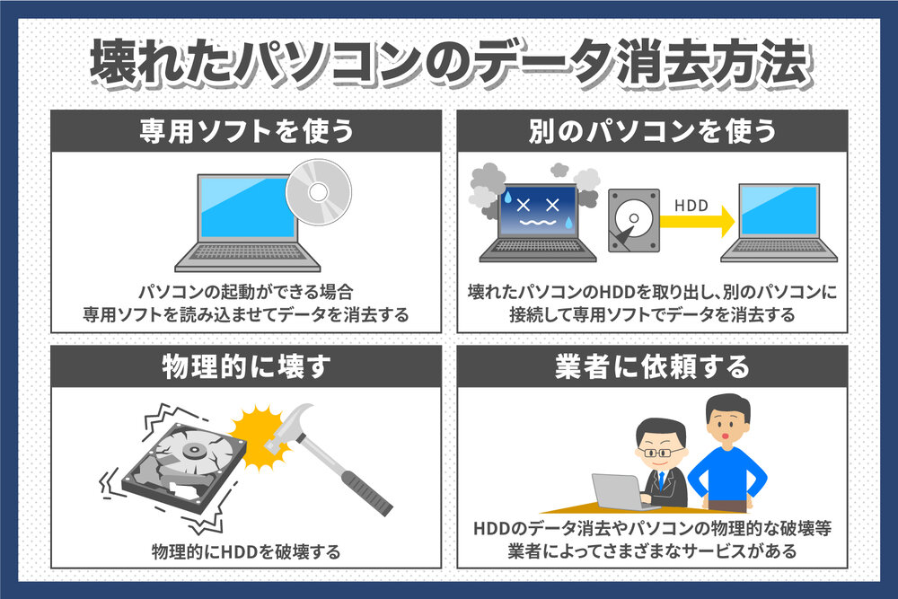 壊れたパソコンのデータ消去方法