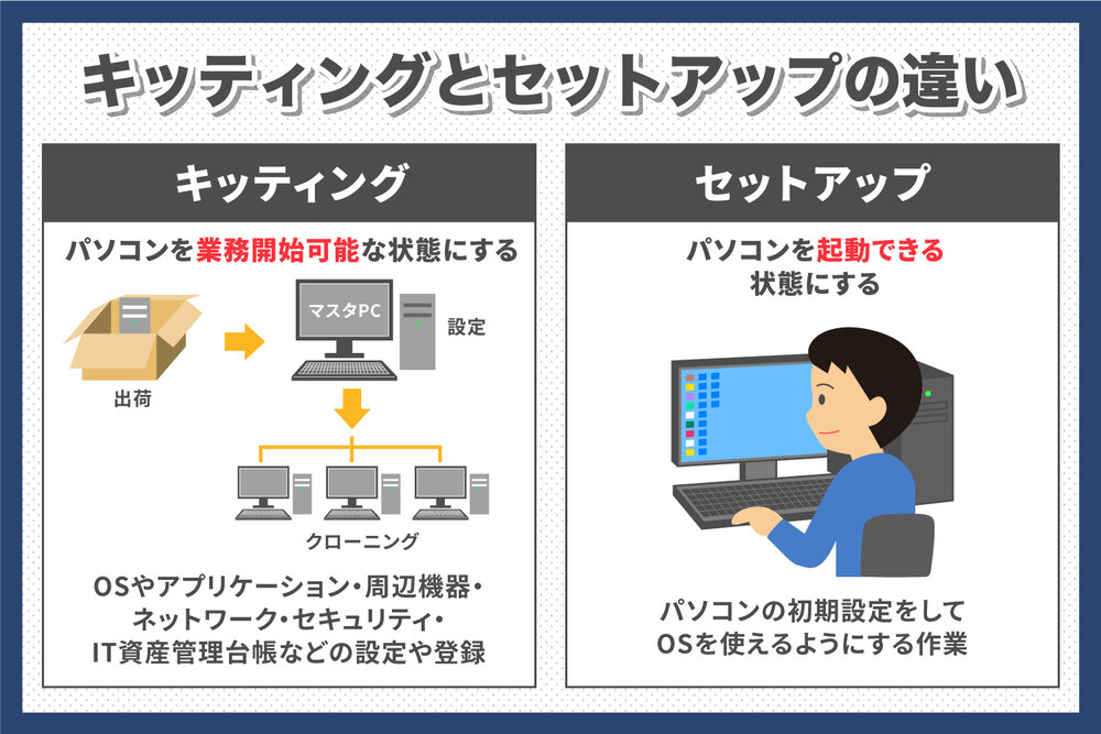キッティングとセットアップの違い