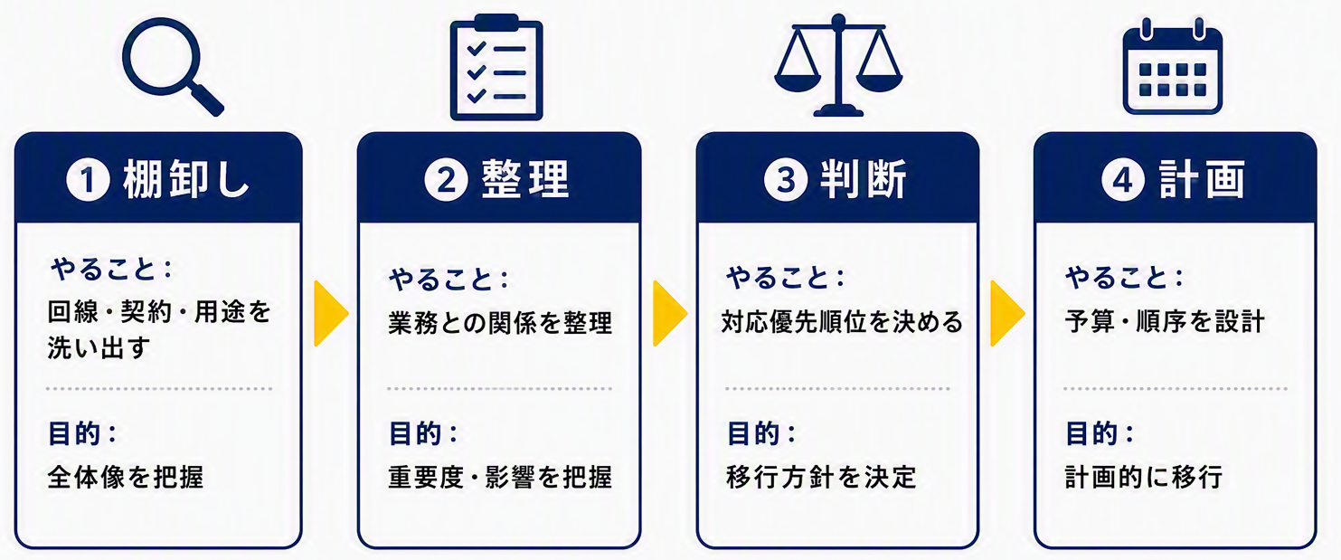 INV光：図版A（4ステップ・フロー図）_修正.png