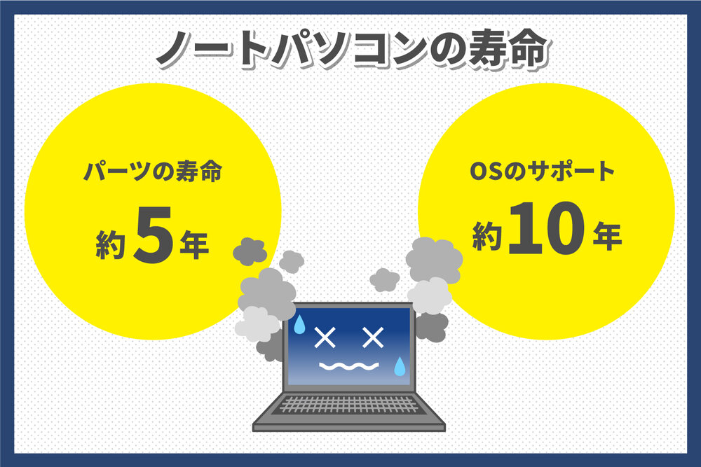 パソコンは何年使える？　寿命や症状について解説