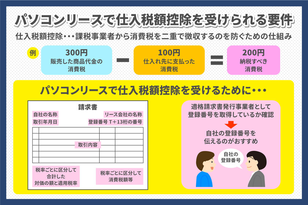 パソコンリースはインボイス制度の対象？　仕入税額控除を受けられる解説