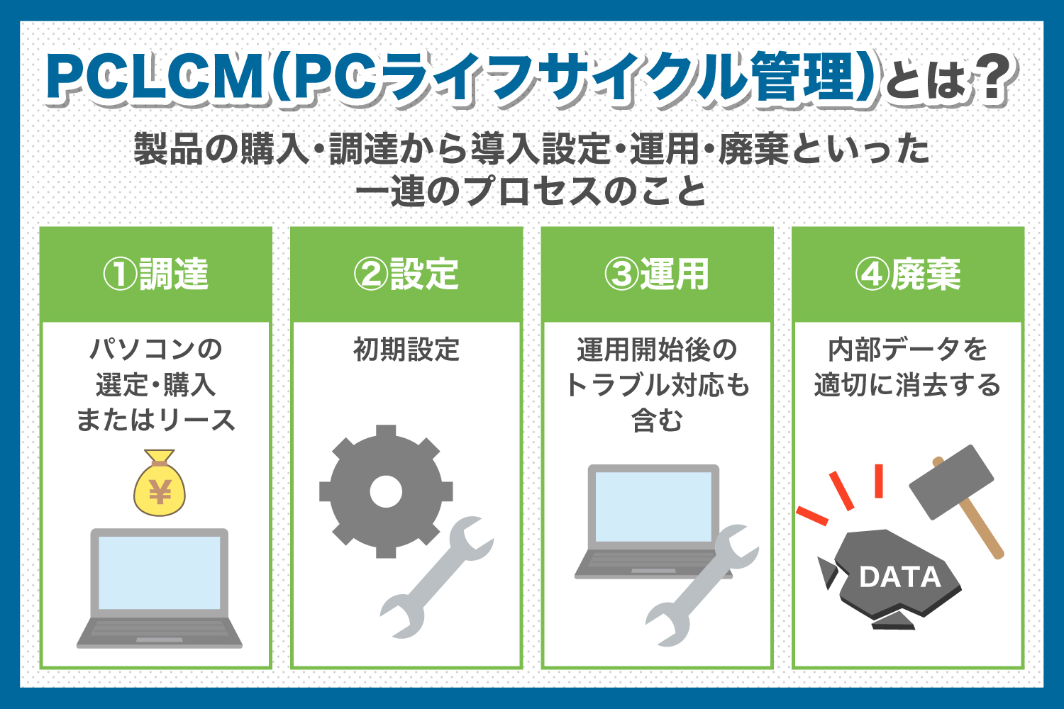 PCLCM(PCライフサイクル)とは？