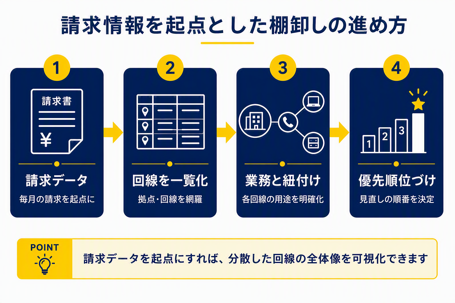 ④請求情報を起点とした棚卸しフロー.png