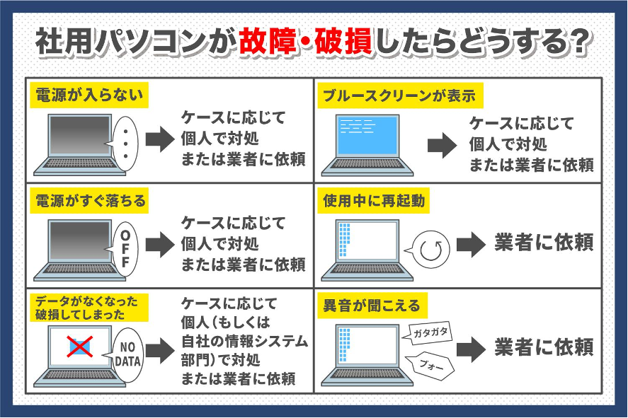 社用パソコンの破損や故障の対処法は？運用ルールについても解説 | COMPASS