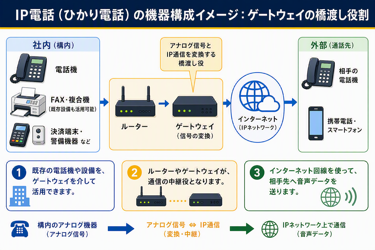 【補足②】図③:ゲートウェイの橋渡し役割図_再修正.png