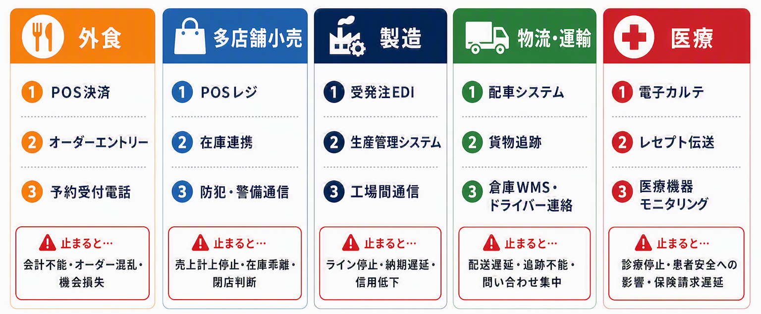 図解④:業種別 優先業務マップ.png