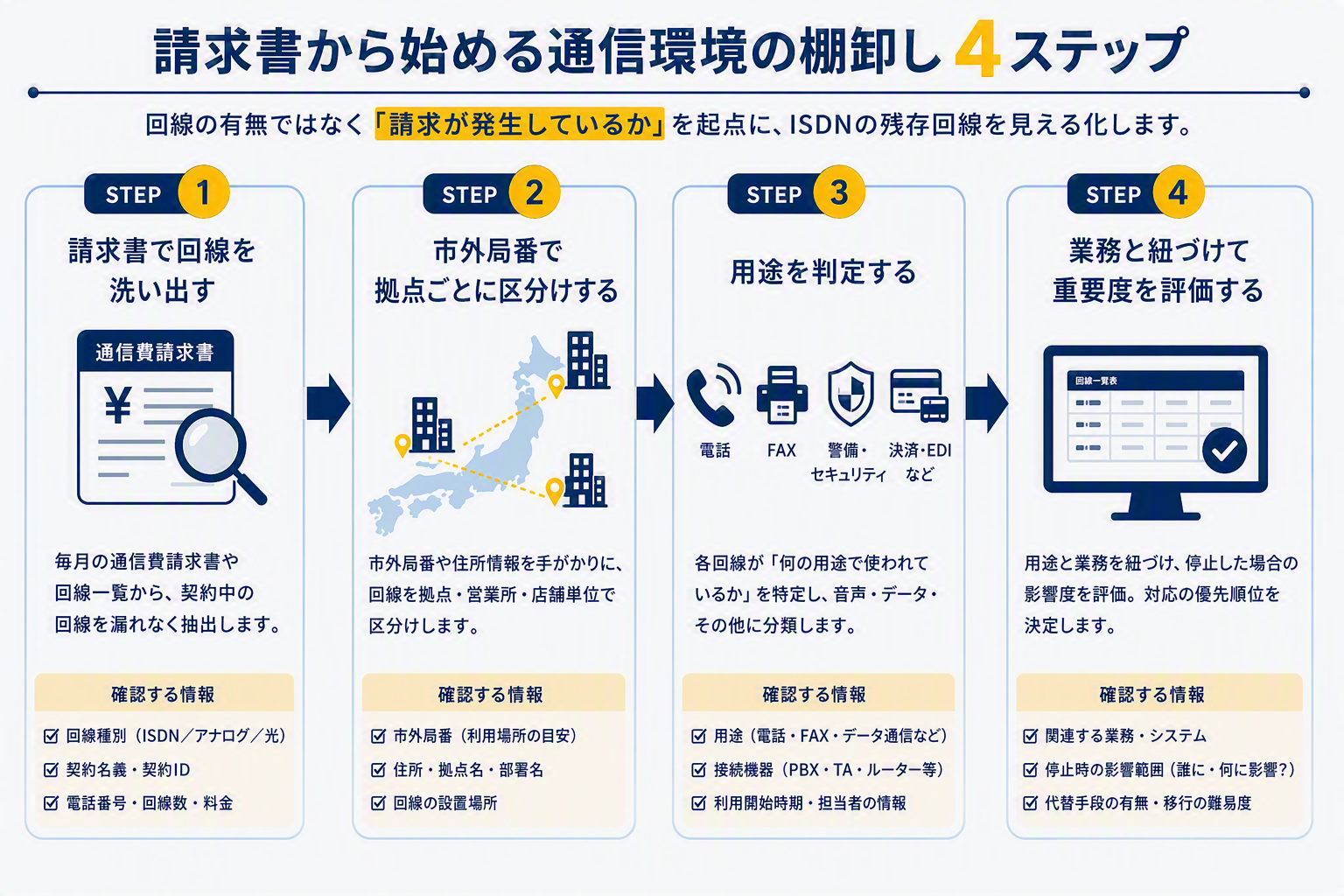 ⑤棚卸し4ステップ フロー図を_再修正.png