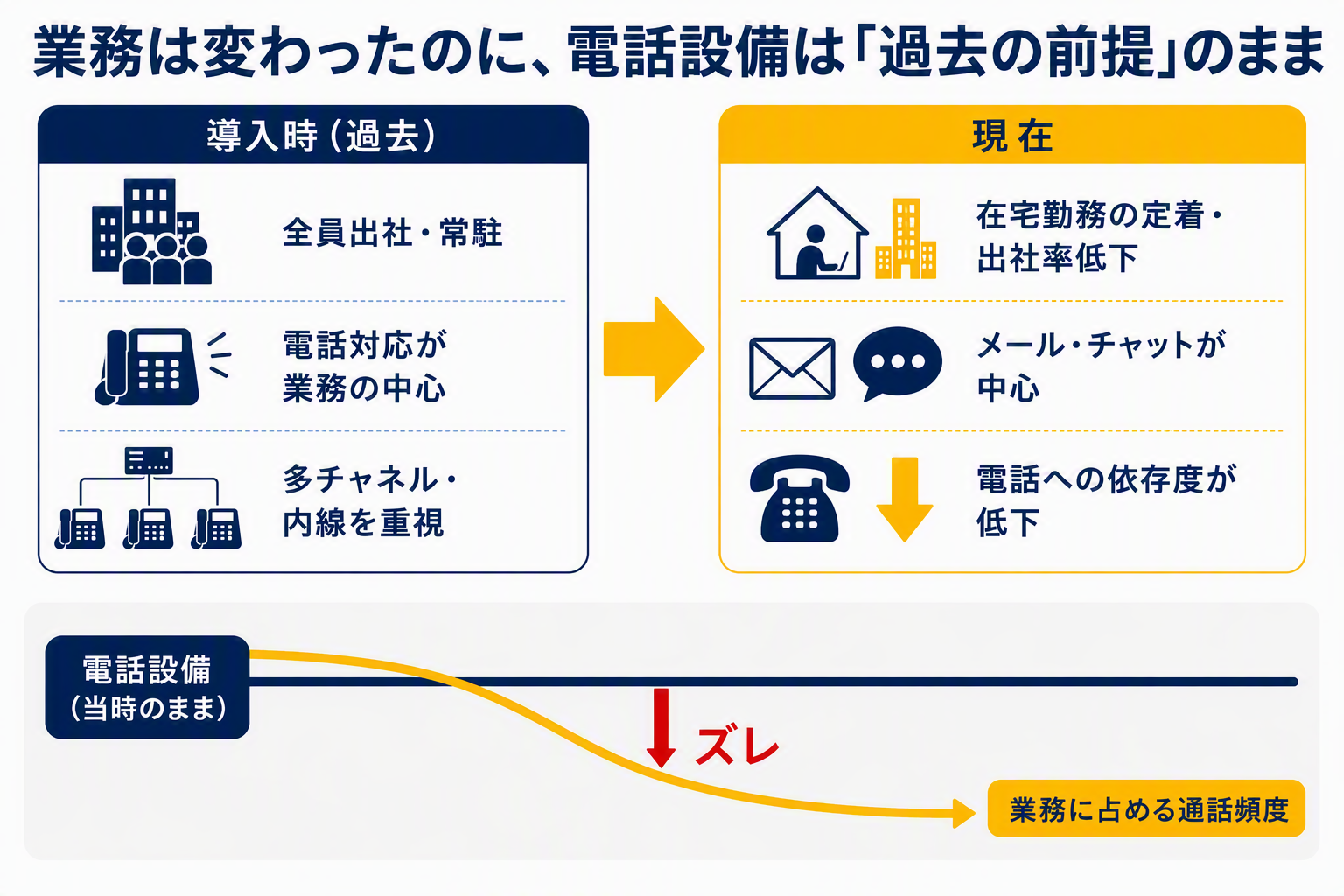 図版B「Before→After ズレ発生図」_再修正.png