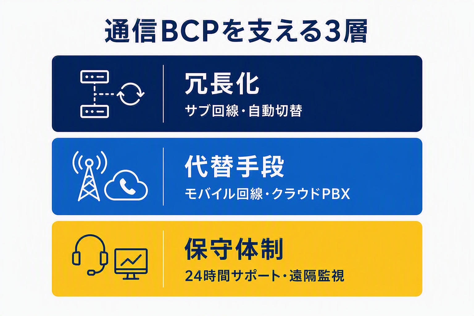 通信BCP 3層_絵図.png