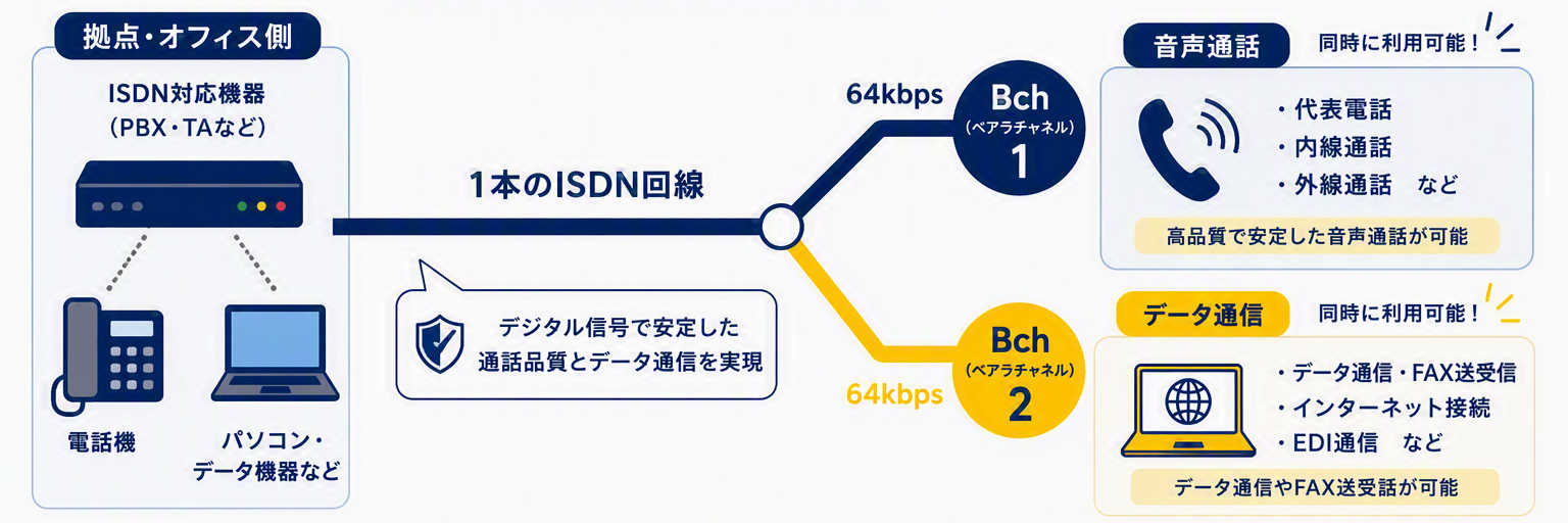②ISDNの仕組み概念図_再修正.png