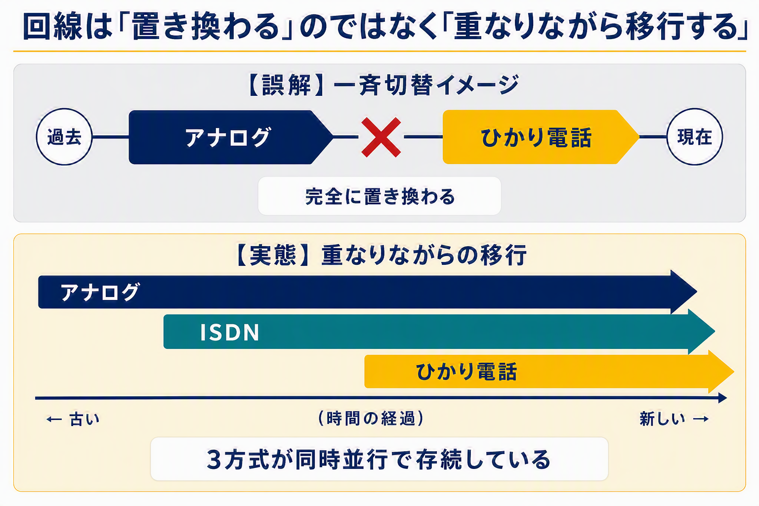 図版②：改善版 .png