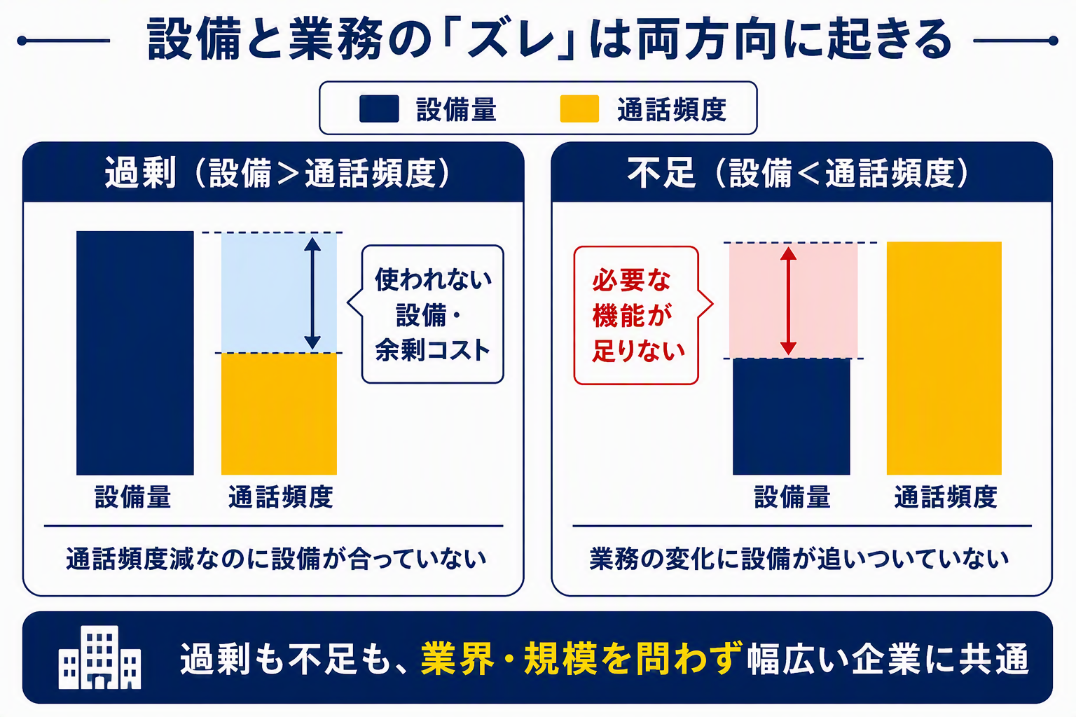 図版C「過剰／不足ギャップ概念図」_修正.png