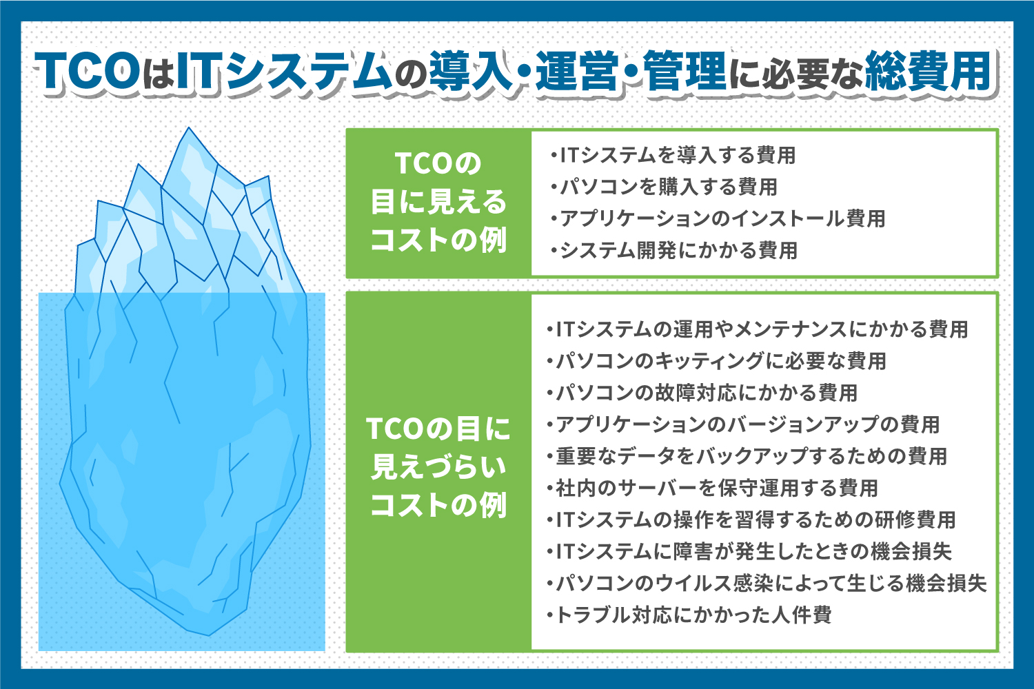 TCOとは？TCOの計算方法や削減するポイントをわかりやすく解説 | COMPASS