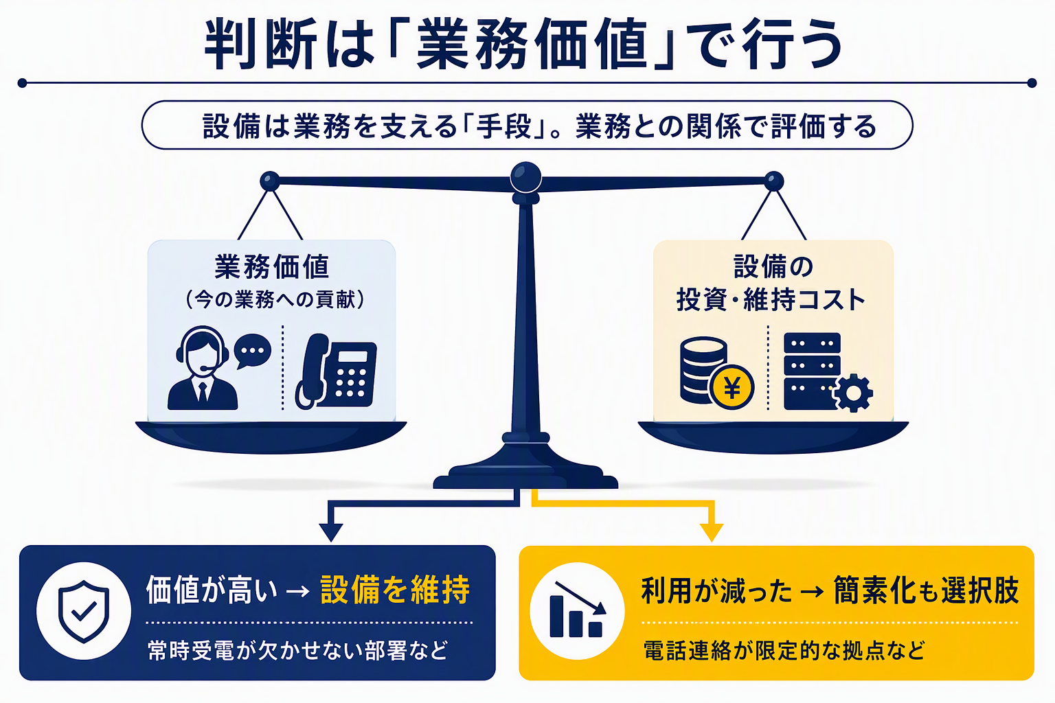 図版E「業務価値の天秤図」.png