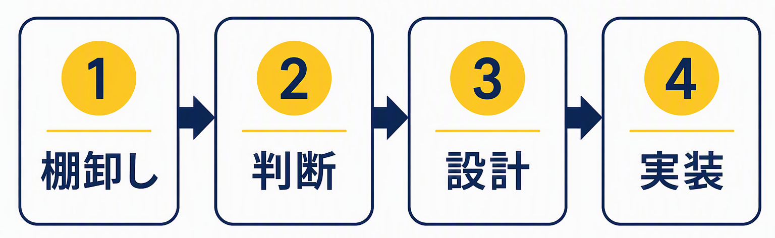 図版①（4フェーズ早見表）.png