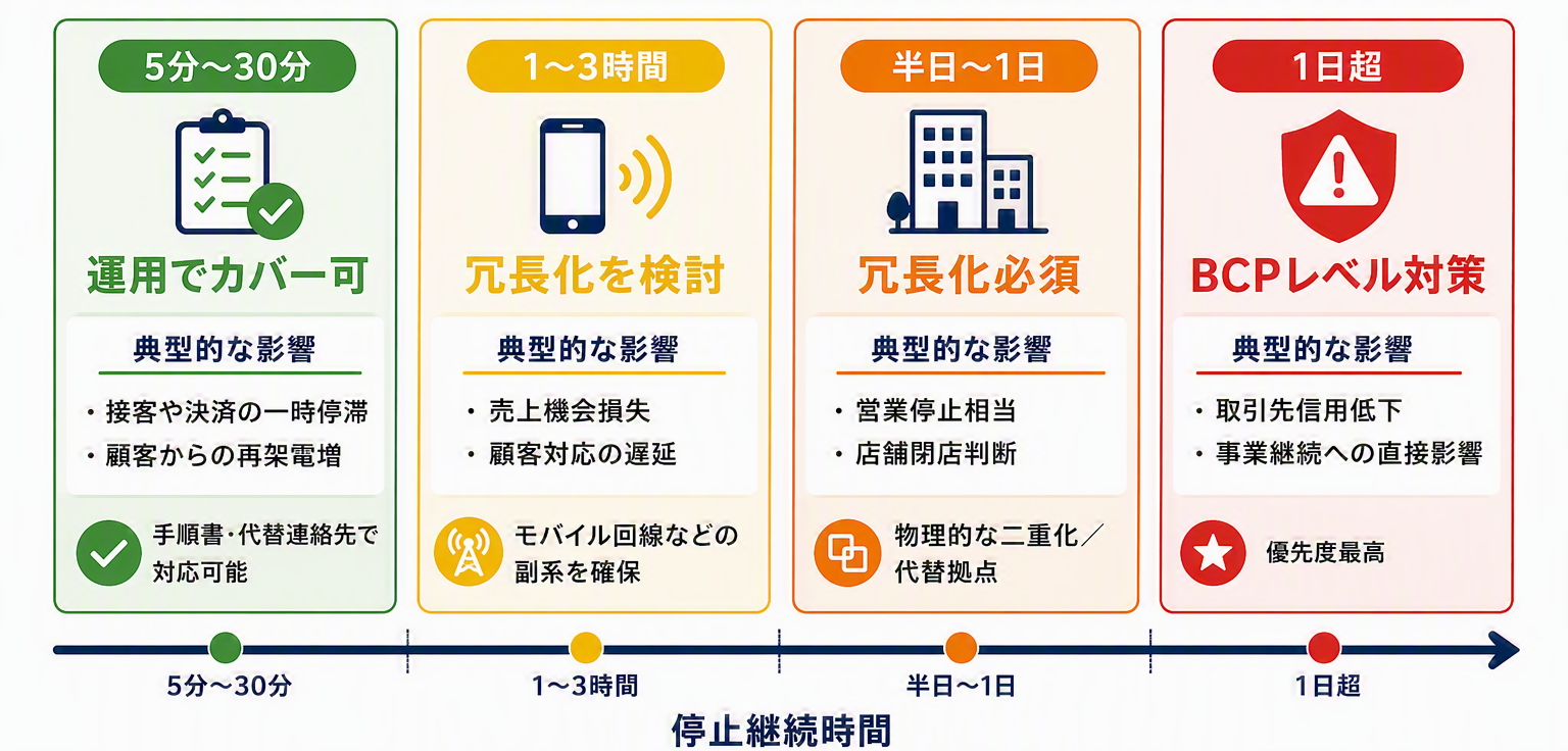 図解①(業務影響マトリクス)_再修正.png