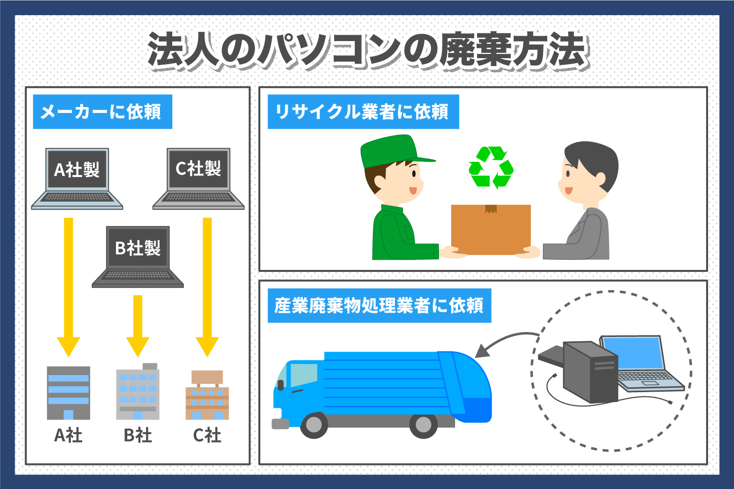 マットレスのリサイクル