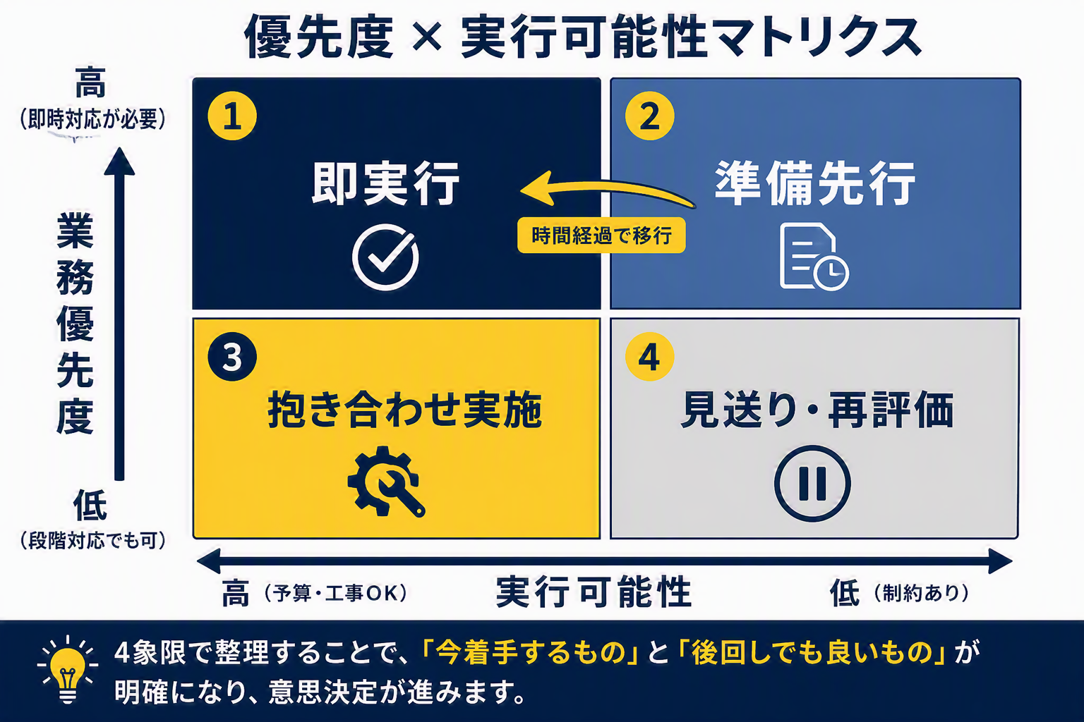 優先度、実行可能マトリクス_再々修正.png