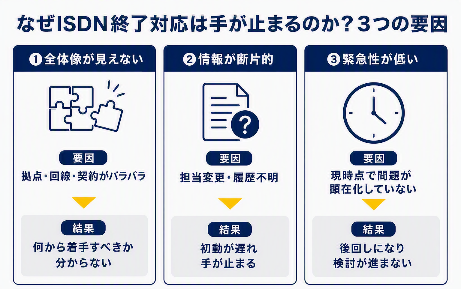 図版D_手が止まる3要因.png