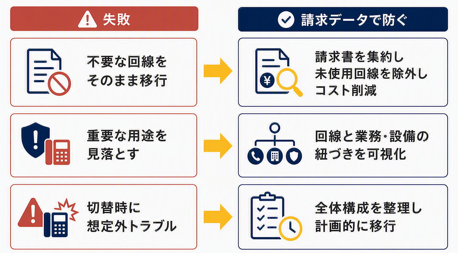 INV光:図版C(3つの失敗×対策の対比図)_修正.png