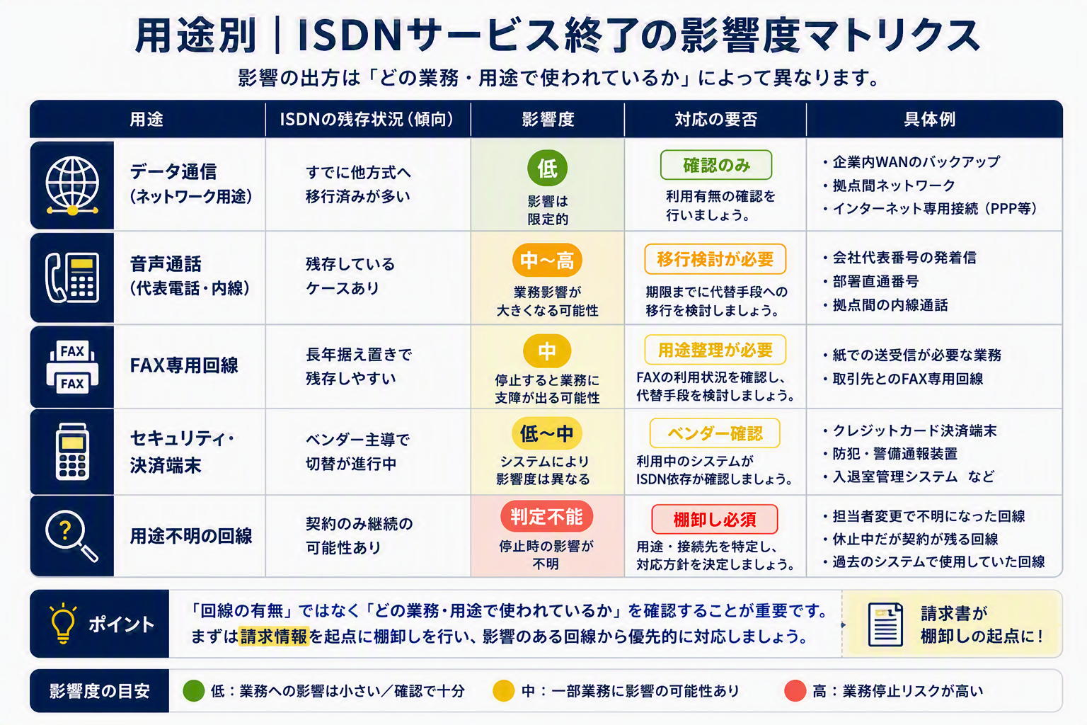 ④影響度マトリクス図解.png